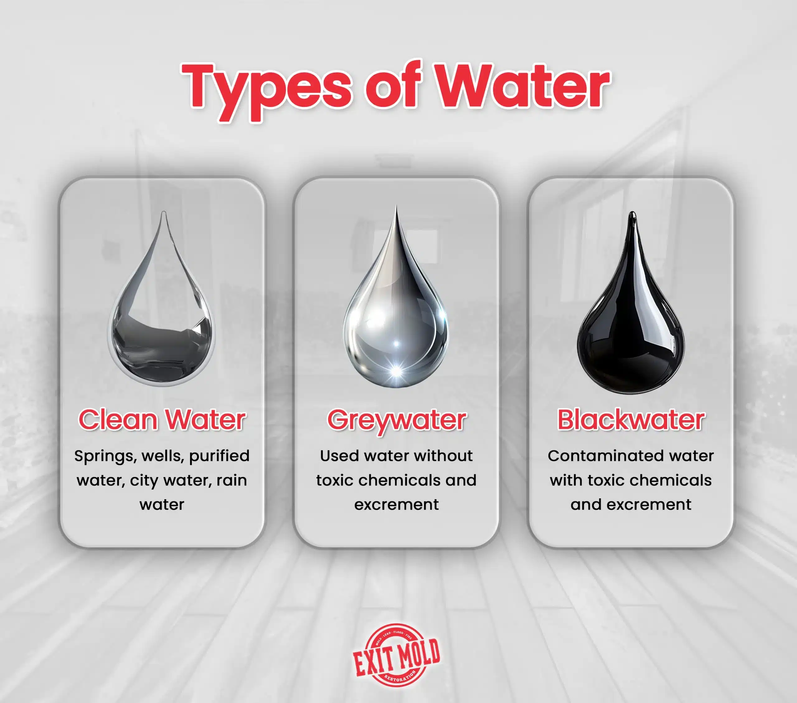 Types of Water